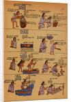 Scenes of Everyday Life from an Aztec Manuscript by Anonymous