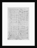 Musical Manuscript for Rigoletto by Anonymous