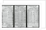 Scorecards from Boxing Match by Corbis