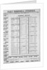 Display of Early American Newspaper with Election Ballot by Anonymous