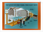 Wind Tunnel Free Flight Schematic by Anonymous