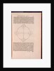De Revolutionibus orbium by Anonymous