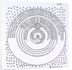 The Copernican Universe by Anonymous