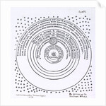 The Copernican Universe by Anonymous