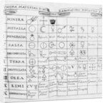 Early Table of Elements by Anonymous