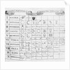 Early Table of Elements by Anonymous