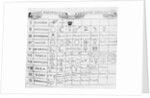 Early Table of Elements by Anonymous