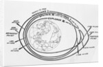 Diagram of American and Russian Satellite Orbits by Anonymous