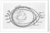 Diagram of American and Russian Satellite Orbits by Anonymous