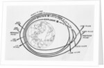 Diagram of American and Russian Satellite Orbits by Anonymous