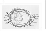 Diagram of American and Russian Satellite Orbits by Anonymous
