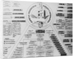 Detailed Chart on Juan Peron Ownerships by Anonymous