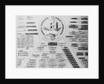Detailed Chart on Juan Peron Ownerships by Anonymous