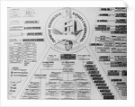 Detailed Chart on Juan Peron Ownerships by Anonymous