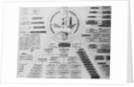 Detailed Chart on Juan Peron Ownerships by Anonymous