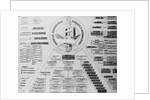 Detailed Chart on Juan Peron Ownerships by Anonymous