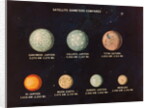 Satellites of Jupiter and Saturn by Anonymous
