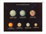 Satellites of Jupiter and Saturn by Anonymous