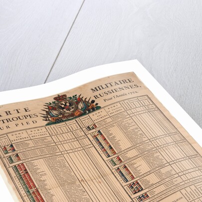 Ranks of the Imperial Russian Army in 1772, 1772 by Anonymous