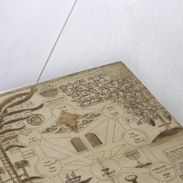 Arbor Cabalistica (Kabbalistic Tree), ca 1625 by Anonymous