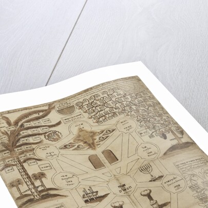 Arbor Cabalistica (Kabbalistic Tree), ca 1625 by Anonymous