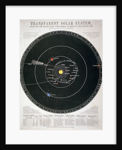 Transparent Solar System, educational plate, c1857 by Unknown