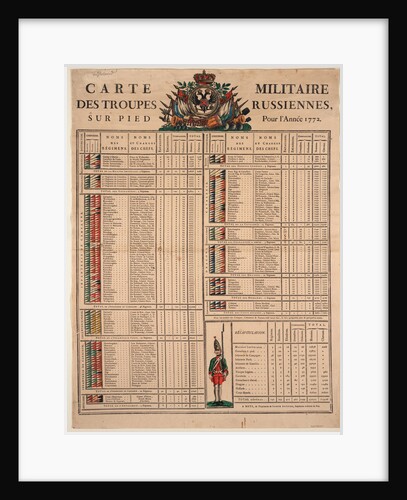 Ranks of the Imperial Russian Army in 1772, 1772 by Anonymous