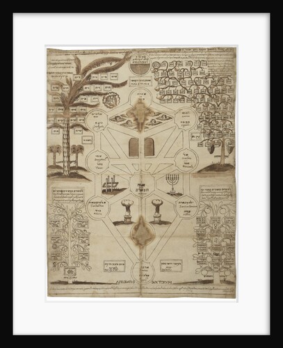 Arbor Cabalistica (Kabbalistic Tree), ca 1625 by Anonymous