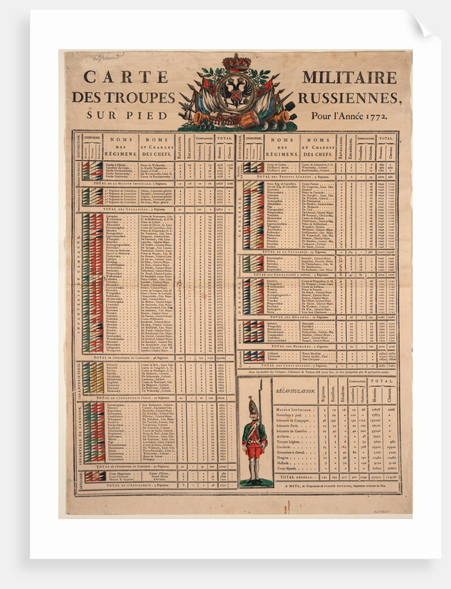 Ranks of the Imperial Russian Army in 1772, 1772 by Anonymous