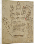 Guidonian hand with somization syllables, 16th century by Anonymous