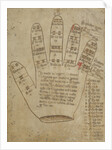 Guidonian hand with somization syllables, 16th century by Anonymous