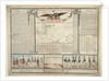 The Semenovsky Life-Guards Regiment, 1810 by Anonymous master