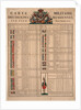 Ranks of the Imperial Russian Army in 1772, 1772 by Anonymous