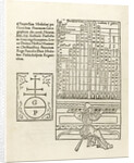 De harmonia musicorum instrumentorum opus, 1518 by Franchinus Gaffurius