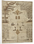 Arbor Cabalistica (Kabbalistic Tree), ca 1625 by Anonymous