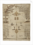 Arbor Cabalistica (Kabbalistic Tree), ca 1625 by Anonymous