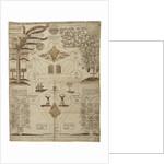 Arbor Cabalistica (Kabbalistic Tree), ca 1625 by Anonymous