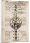 Discourse on Geomancy, ca 1685 by Anonymous