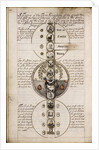 Discourse on Geomancy, ca 1685 by Anonymous