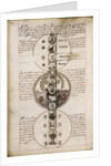 Discourse on Geomancy, ca 1685 by Anonymous