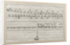 The naval Battle of Hogland on 17 July 1788, Late 18th cent by Anonymous