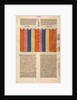 Curtain of the Tabernacle, one of six illustrated leaves from the Postilla Litteralis…, ca. 1360-1 by Nicholas of Lyra