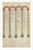 Gospel Book, ca. 825-50 by Unknown