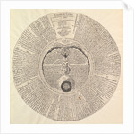 The Philosopher's Stone from Heinrich Khunrath, Amphiteatrum sapientiae aeternae by Peter van der Doort (attributed to)