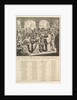 L'Europe Allarmée by Romeyn de Hooghe