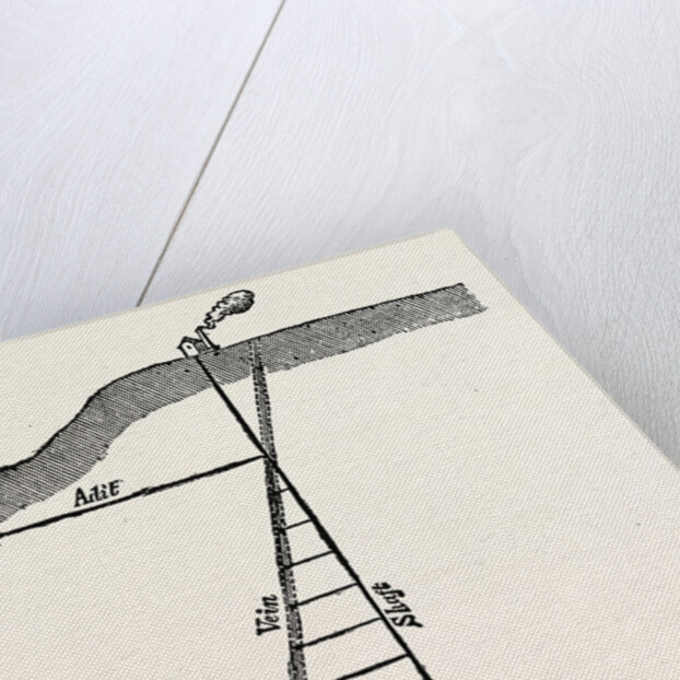 Iv. Progress of the Subterranean Works of a Mine by Anonymous