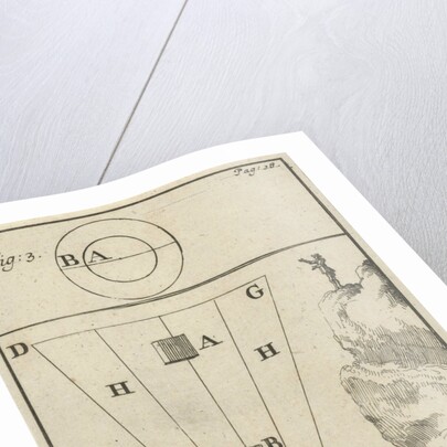 Man on a mountain, Figures 3 and 4 by Jan Claesz ten Hoorn