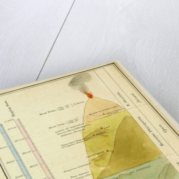 Chart of mount Etna, Sicily, Italy by Anonymous