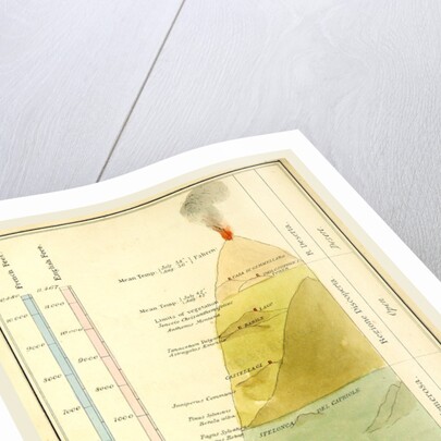 Chart of mount Etna, Sicily, Italy by Anonymous
