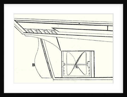 Position of the Propeller Under the Keel of the Vessel by Anonymous